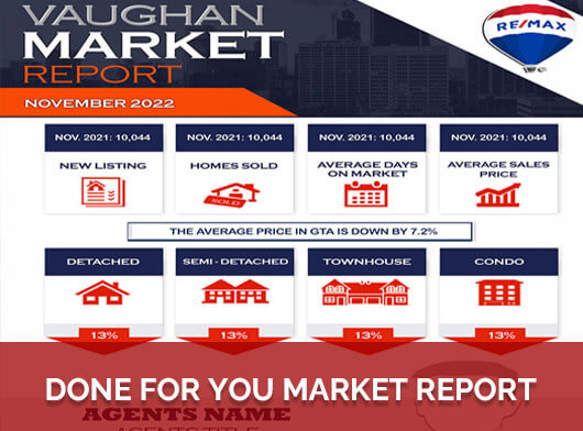 DONE FOR YOU MARKET REPORT